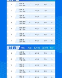 中欧体育官方网站-你的家乡排第几？广西“县超”赛事积分榜出炉